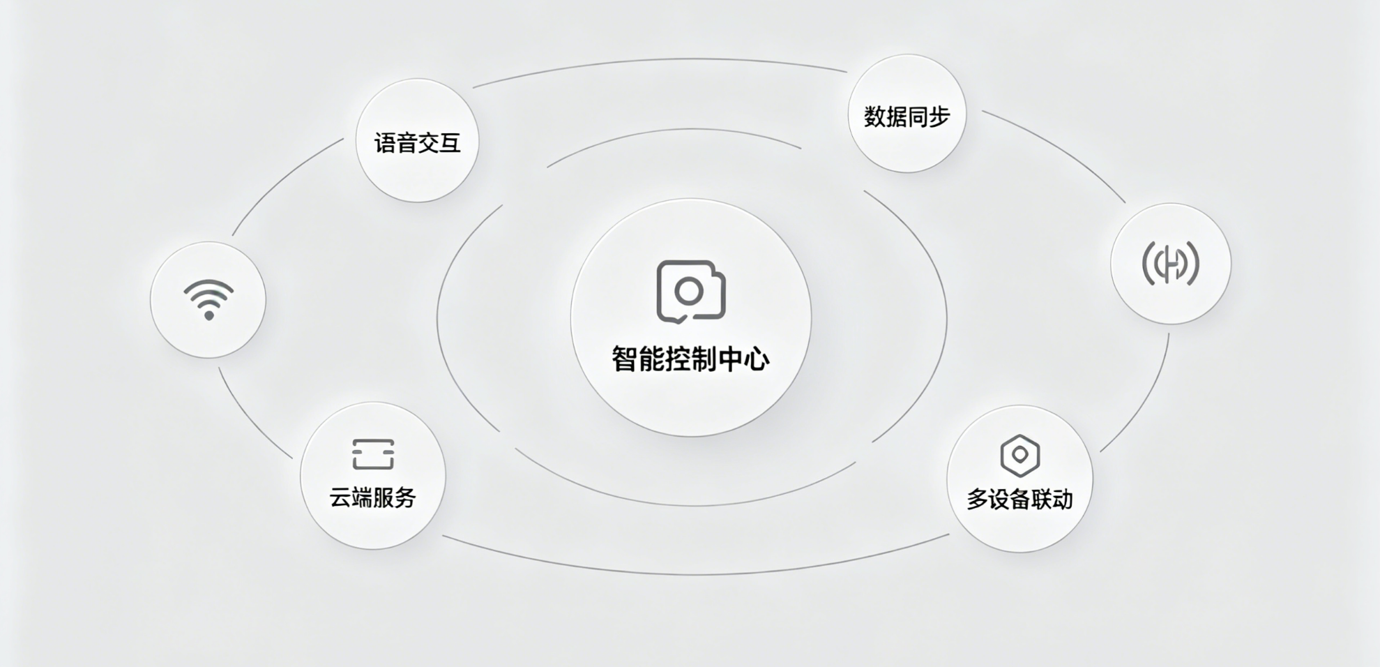 智能设备方案